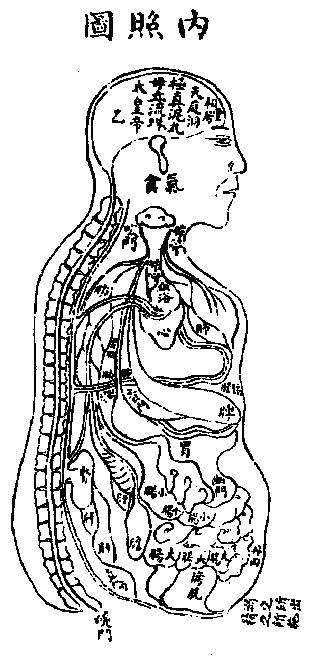 《性命圭旨》四照图